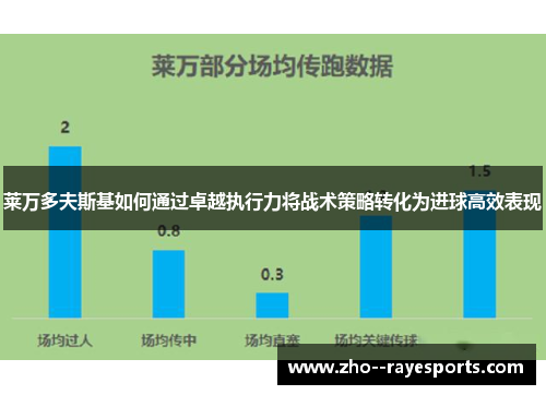 莱万多夫斯基如何通过卓越执行力将战术策略转化为进球高效表现