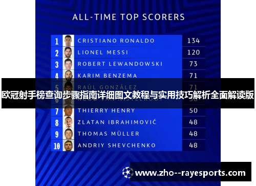 欧冠射手榜查询步骤指南详细图文教程与实用技巧解析全面解读版