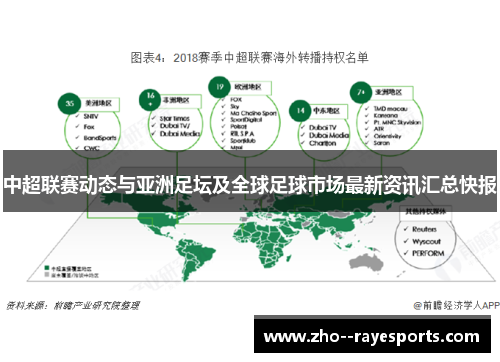 中超联赛动态与亚洲足坛及全球足球市场最新资讯汇总快报