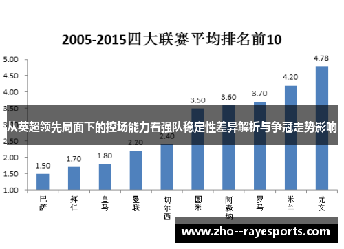 从英超领先局面下的控场能力看强队稳定性差异解析与争冠走势影响