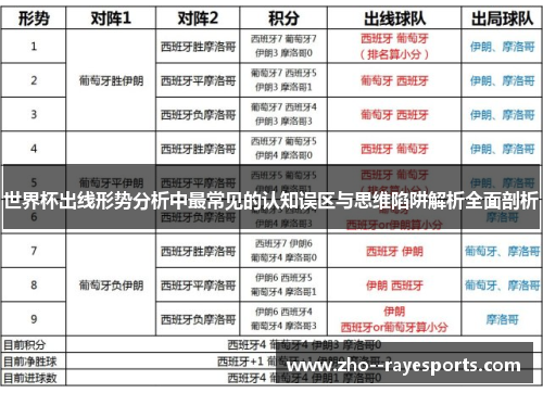 世界杯出线形势分析中最常见的认知误区与思维陷阱解析全面剖析